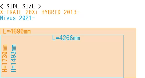 #X-TRAIL 20Xi HYBRID 2013- + Nivus 2021-